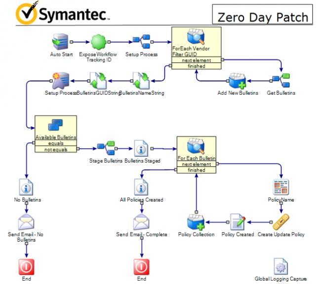 Zero Day Patch Image.jpg